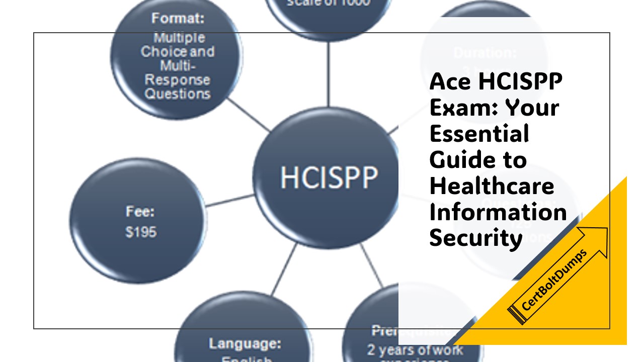 HCISPP Exams
